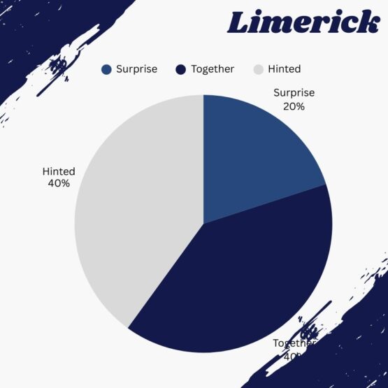 Limerick_Who chooses the engagement ring