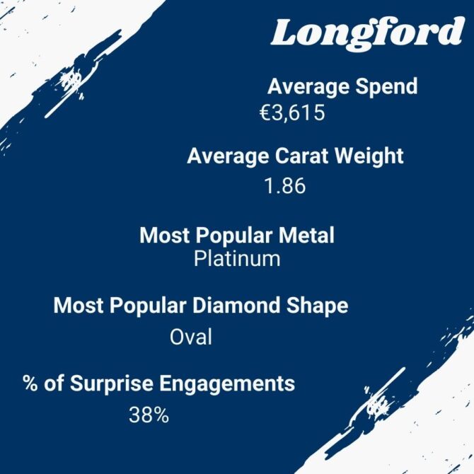 Longford Engagement Rings