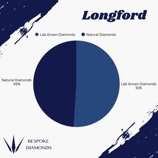 Longford Lab v Natural 2025