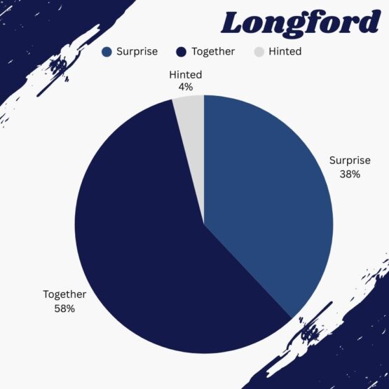 Longford_Who chooses the engagement ring