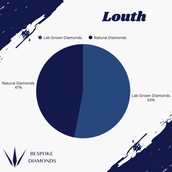 Louth Lab v Natural 2025
