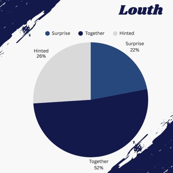 Louth_Who chooses the engagement ring