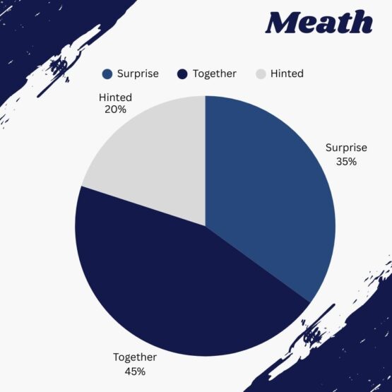 Meath_Who chooses the engagement ring