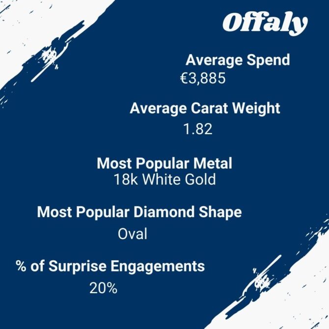 Offaly Engagement Rings