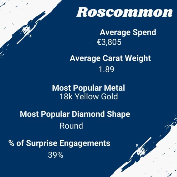 Roscommon Engagement Rings