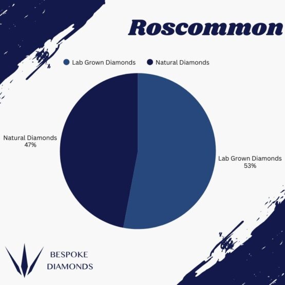 Roscommon Lab v Natural 2025