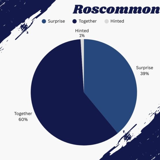 Roscommon_Who chooses the engagement ring