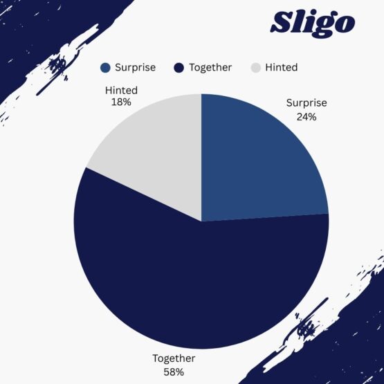 Sligo_Who chooses the engagement ring