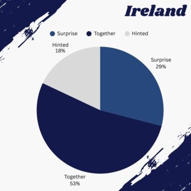 Surprise Together Hinted Choosing an engagement Ring 2025