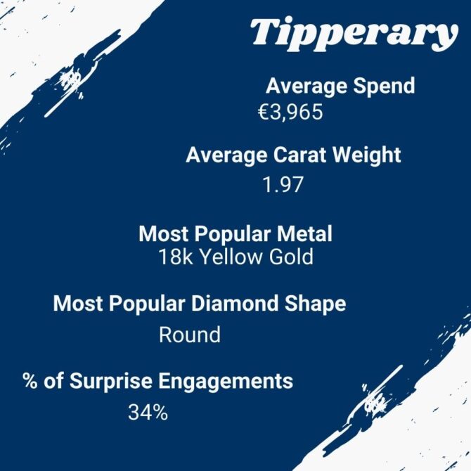 Tipperary Engagement Rings
