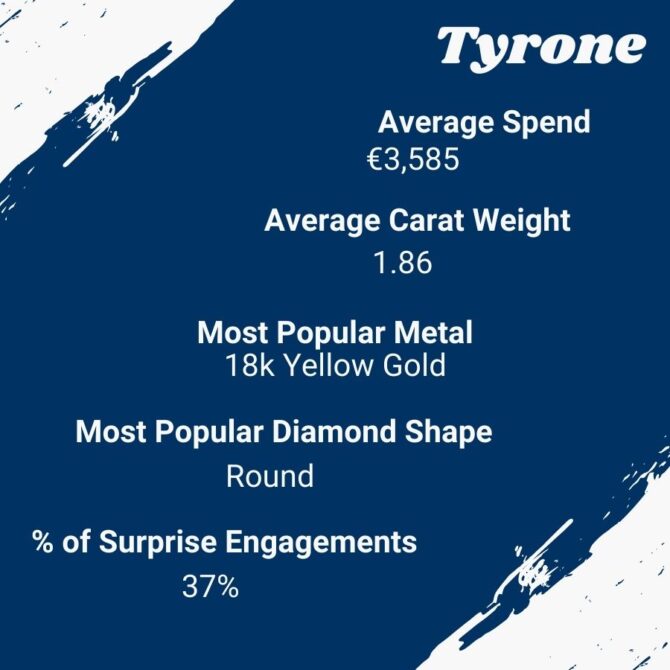 Tyrone Engagement Rings