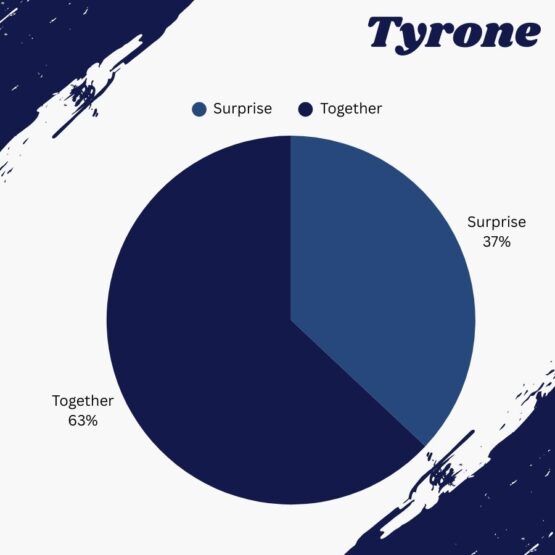 Tyrone_Who chooses the engagement ring