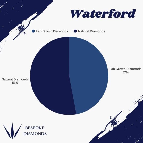 Waterford Lab v Natural 2025
