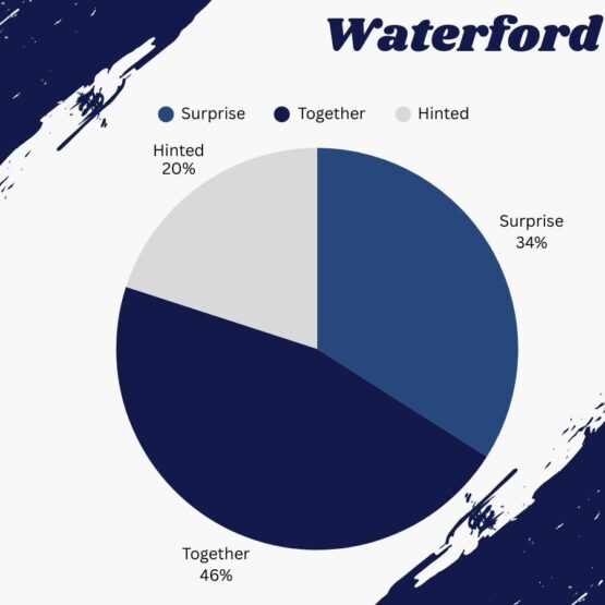 Waterford_Who chooses the engagement ring