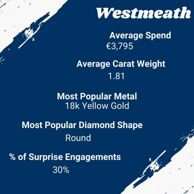 Westmeath Engagement Rings
