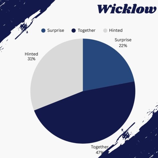 Wicklow_Who chooses the engagement ring