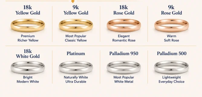 Mens Wedding Band Metal Guide