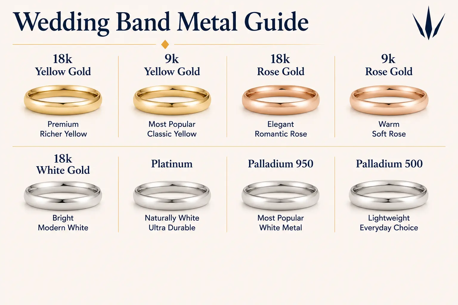 Mens Wedding Band Metal Guide